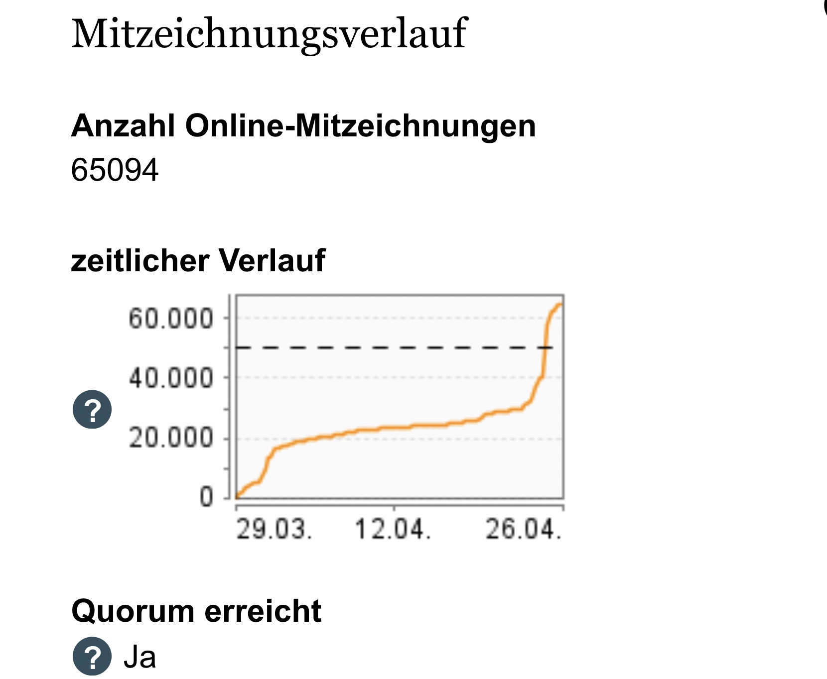 65.094 Stimmen – unsere Bundestagspetition hat die erste Hürde genommen – YES!