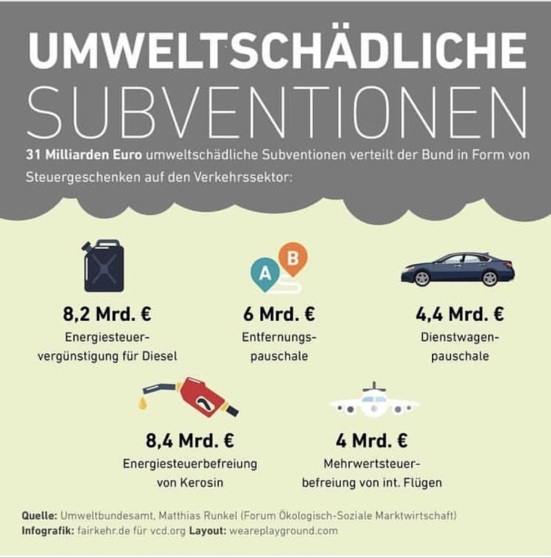 Überblick über umweltschädliche Subventionen ovn Dienstwagen bis Diesel.