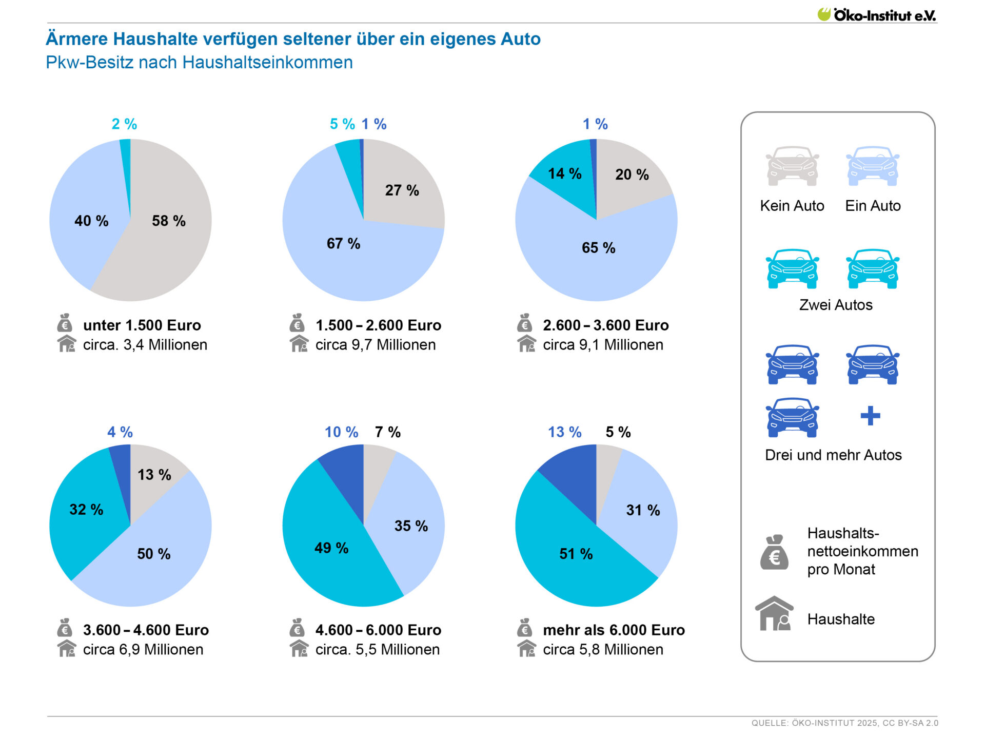 Grafik des Ökoinstitutes zu den aufgezählten Fakten.