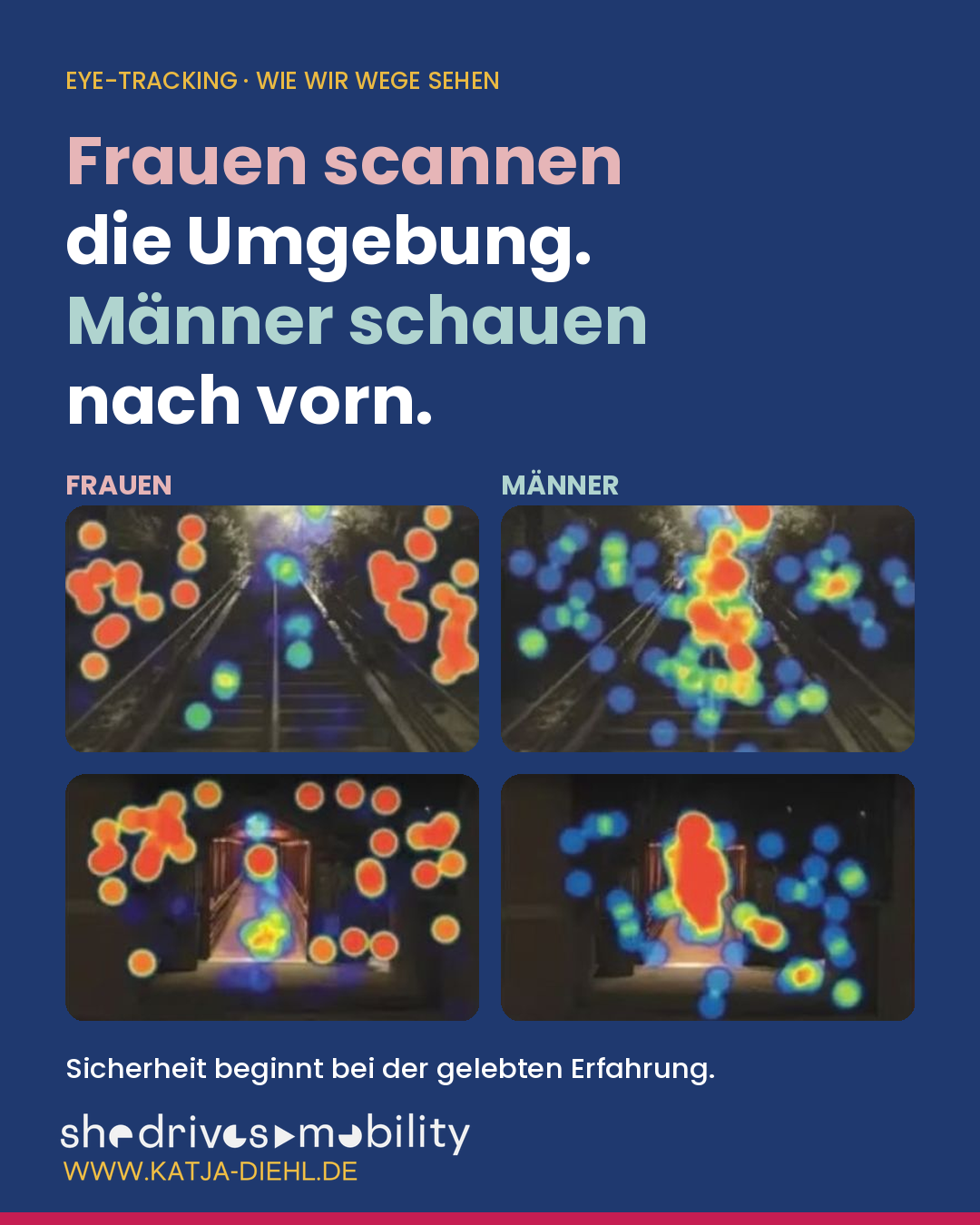 Unser Mobilitäts- und Raumsystem? Gebaut für einen Mann, den es nicht gibt.